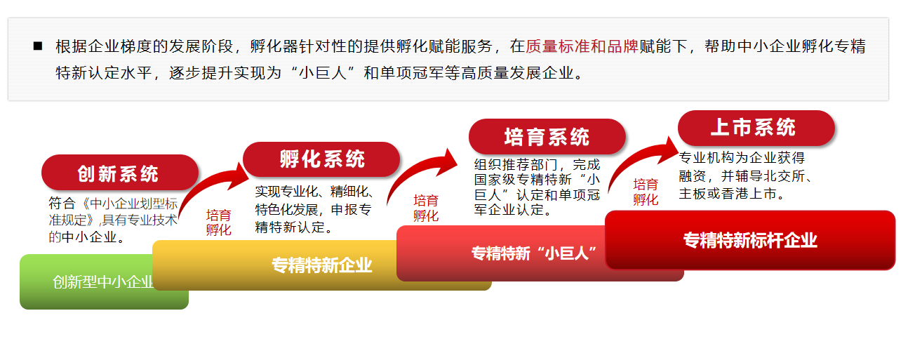 招募全國“共建協(xié)同培育服務(wù)中心”合作